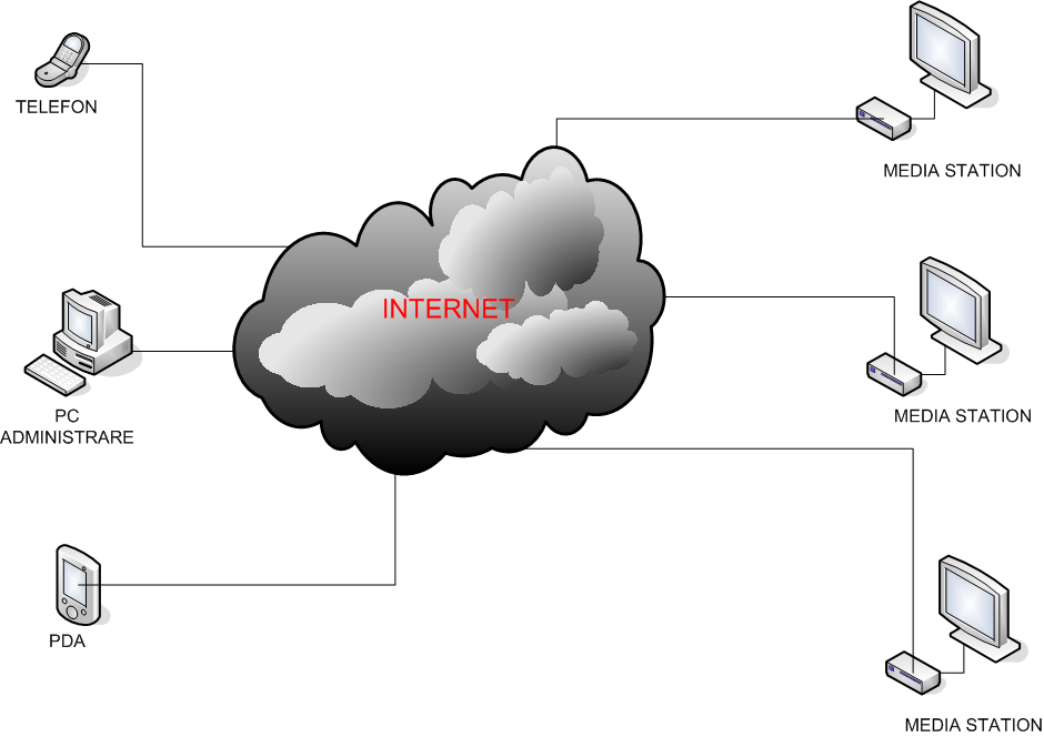 diagrama_retea_mediastation.png